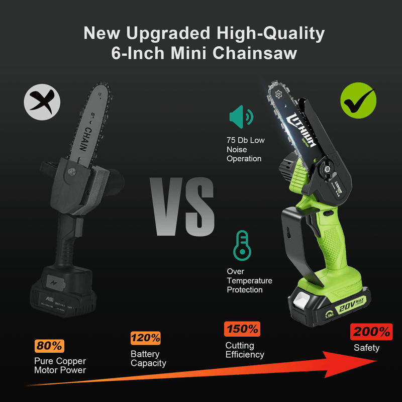 6" Cordless Brushed Hand Saw with Portable Case for Pruning & Yard Work Chainsawdeck - Chainsawdeck